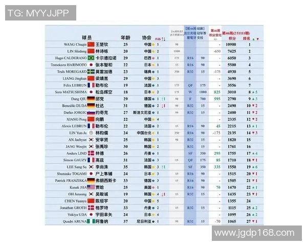 2023年度全球体育明星最新排名揭晓引发热议与关注
